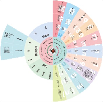 为千亿火锅市场注入创新动能的中国火锅风味研究院由四川大学、熊猫王子和大树落地辅导联合成立