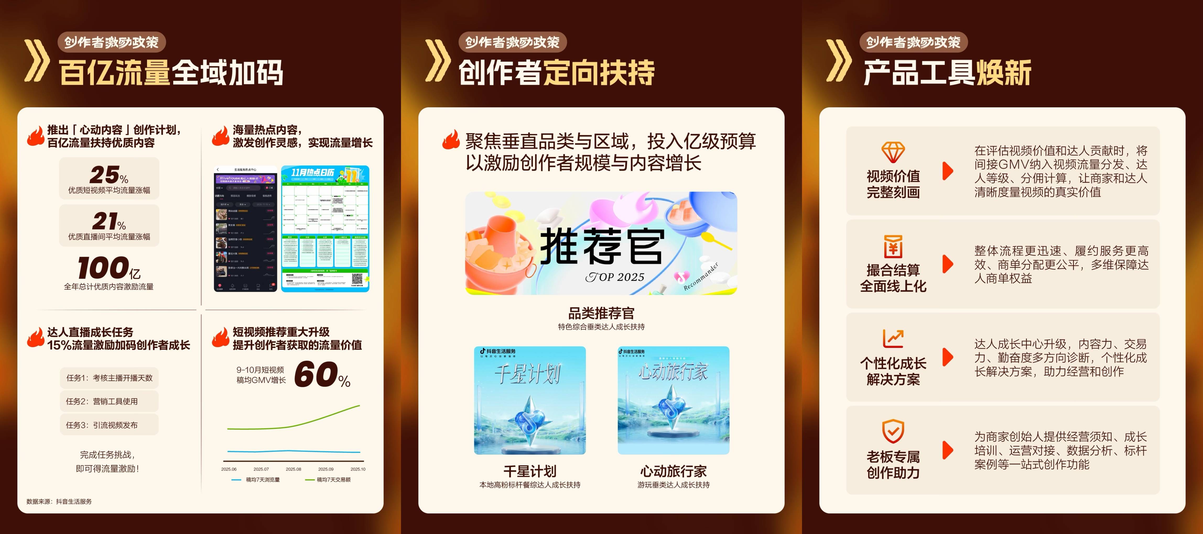 首届抖音生活服务创作者大会，都有什么干货？